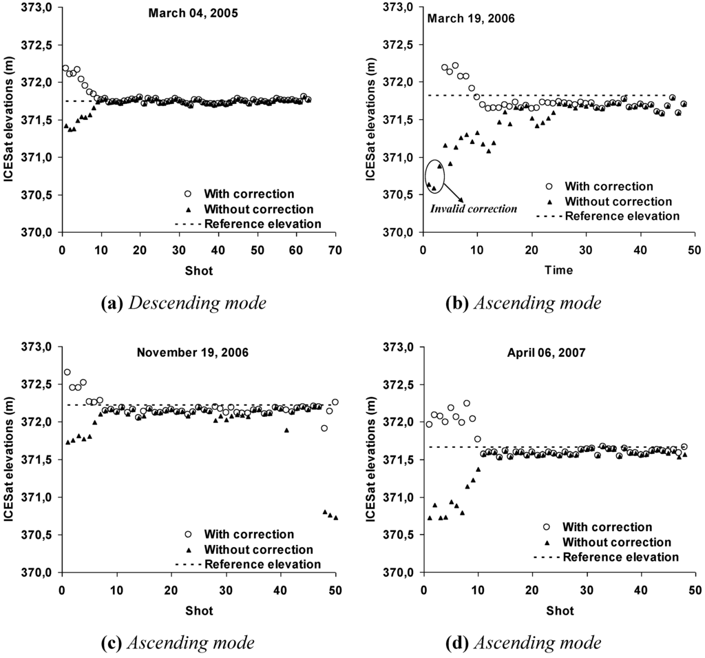 Remotesensing 03 00708 g004 1024