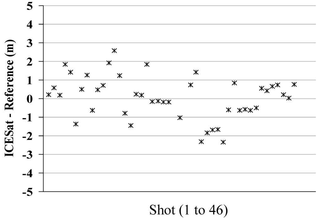 Remotesensing 03 00708 g006 1024