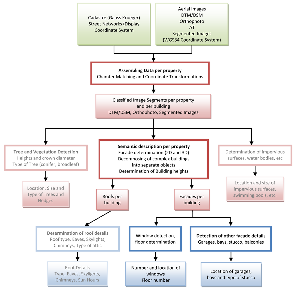 Remotesensing 03 00721 g002 1024