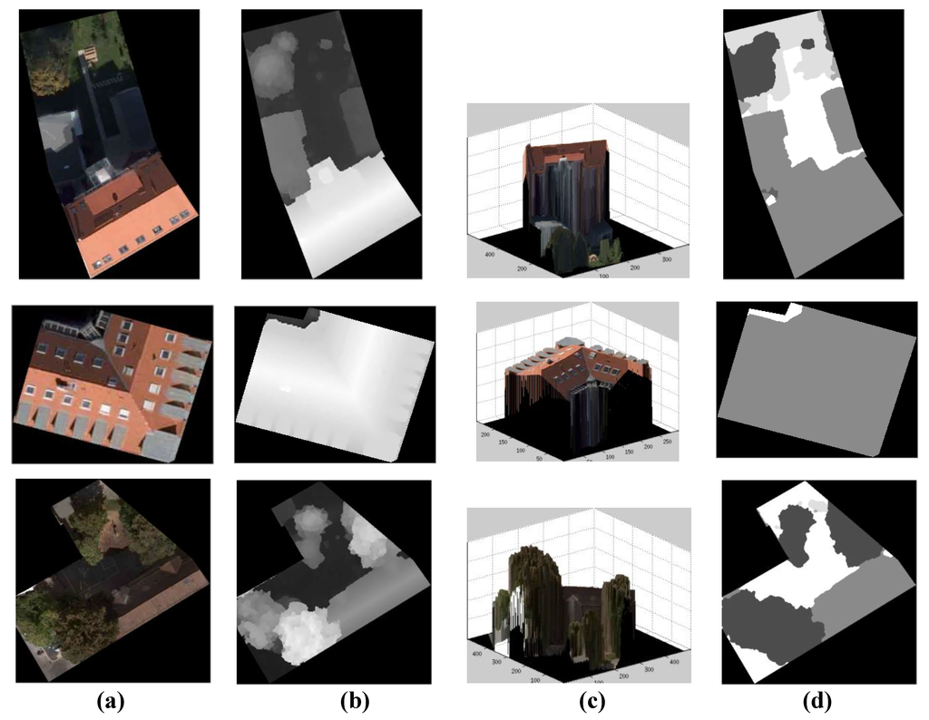 Remotesensing 03 00721 g009 1024