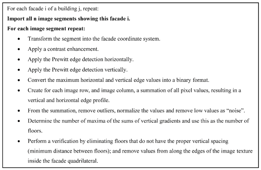 Remotesensing 03 00721 i001