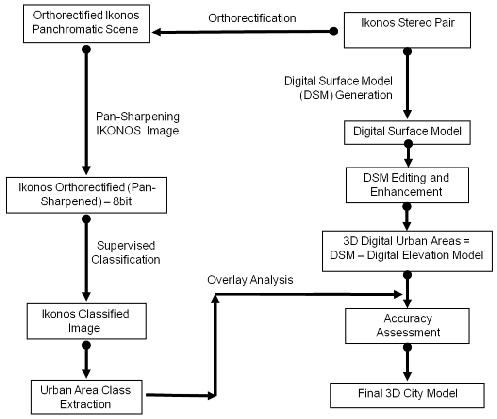 Remotesensing 03 00781 g002 1024