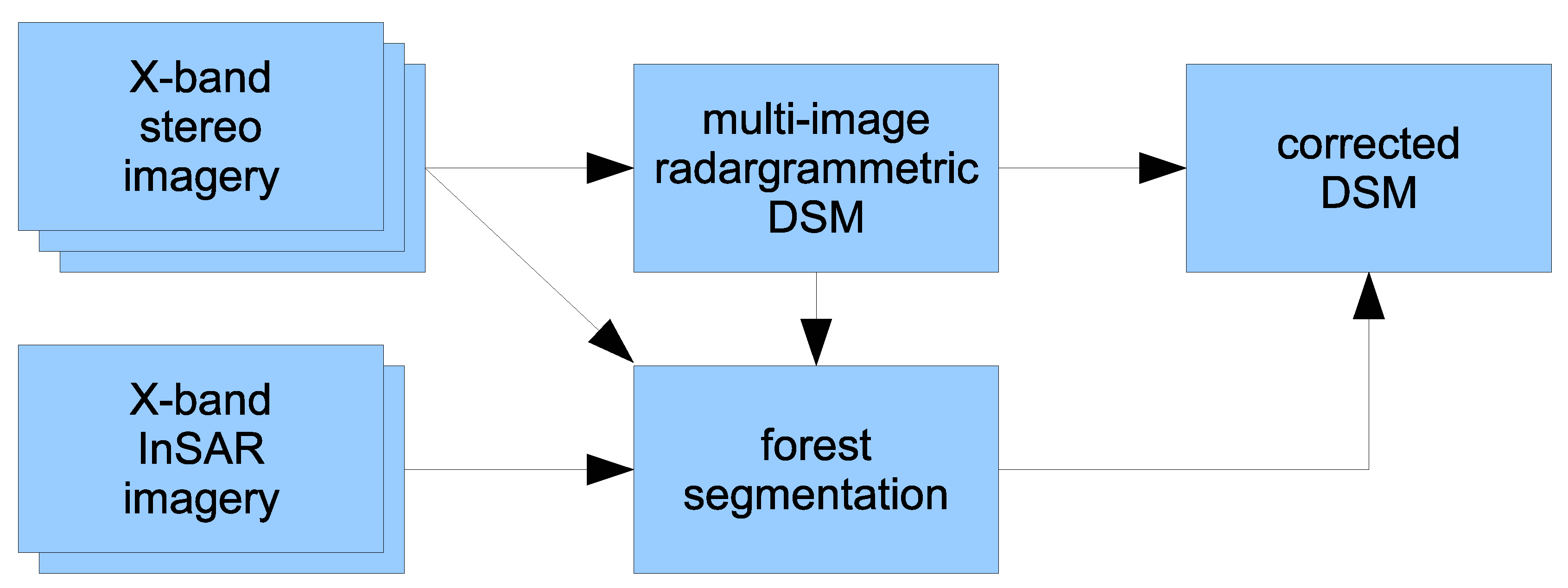 Remotesensing 03 00792 g001