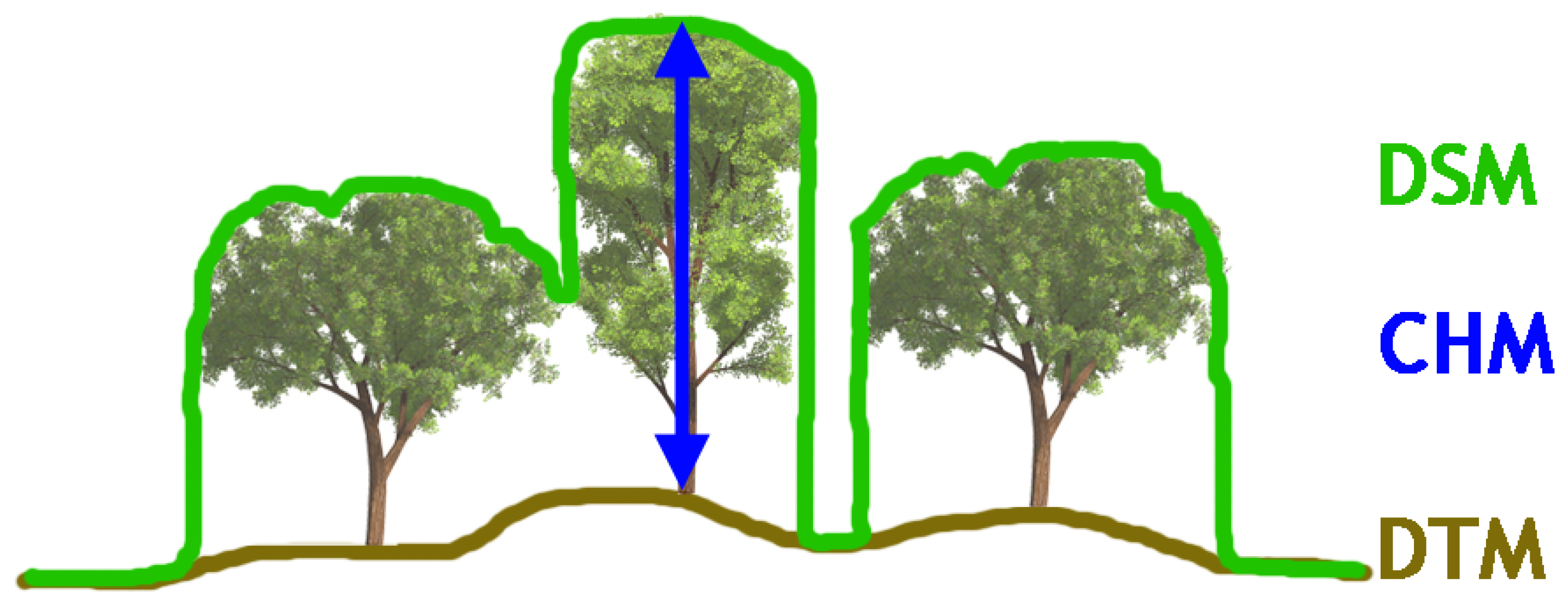 Remotesensing 03 00792 g002