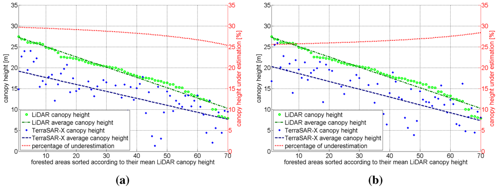Remotesensing 03 00792 g007 1024