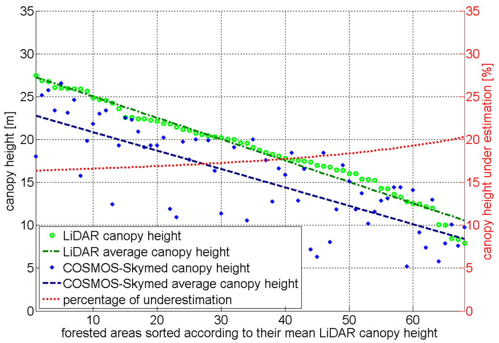 Remotesensing 03 00792 g008 1024