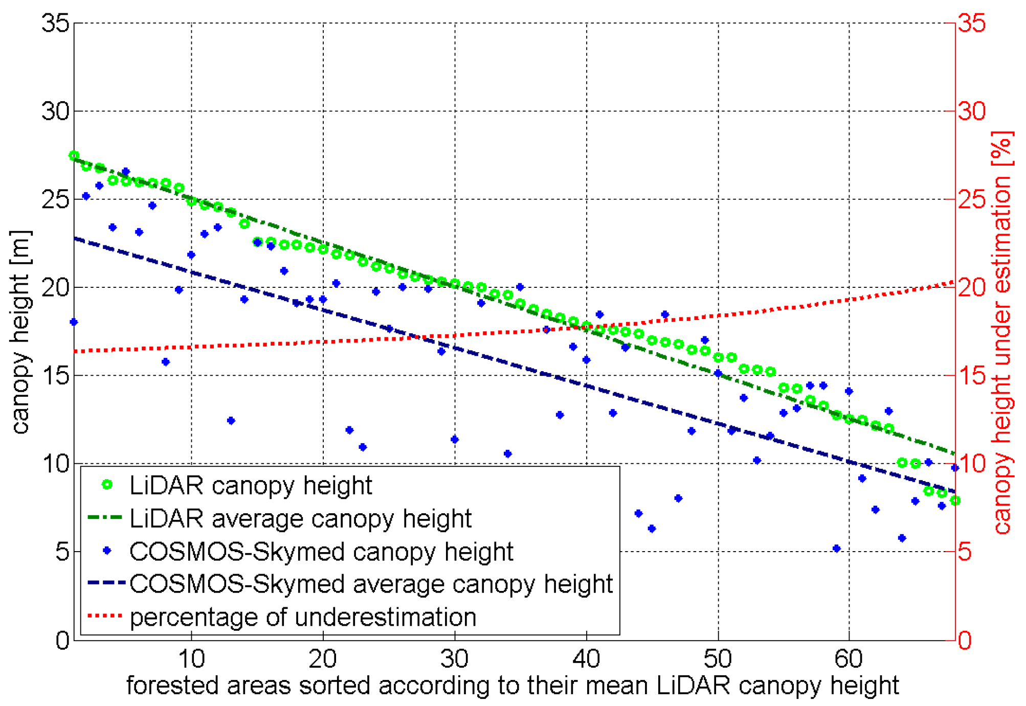 Remotesensing 03 00792 g008