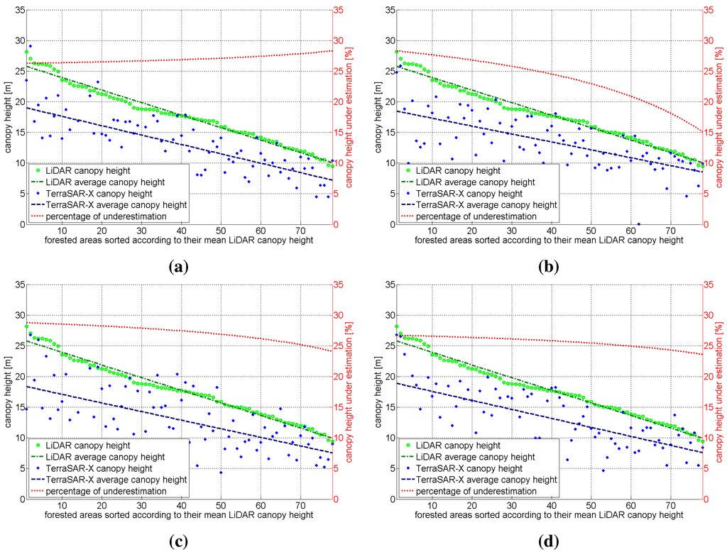 Remotesensing 03 00792 g009 1024