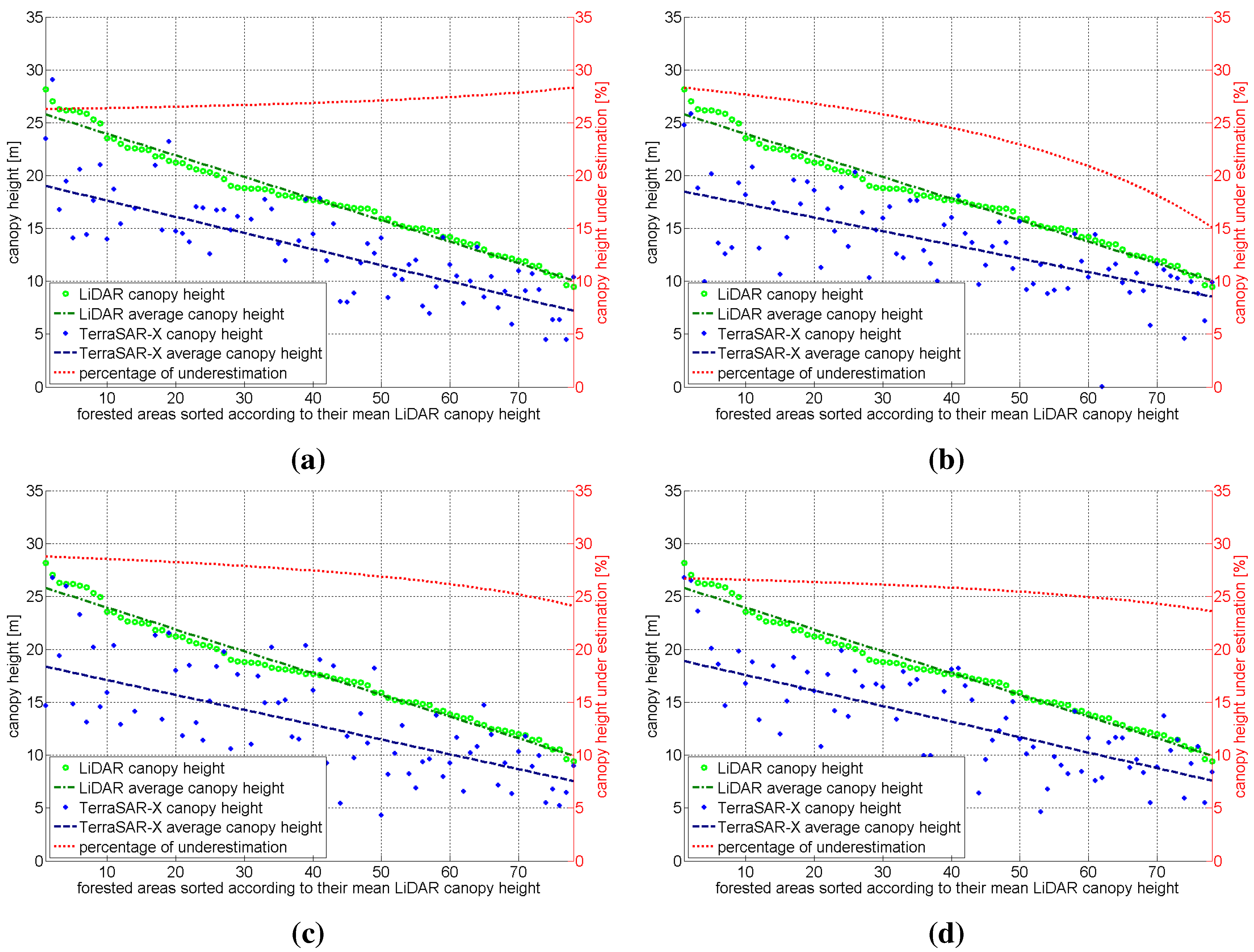 Remotesensing 03 00792 g009