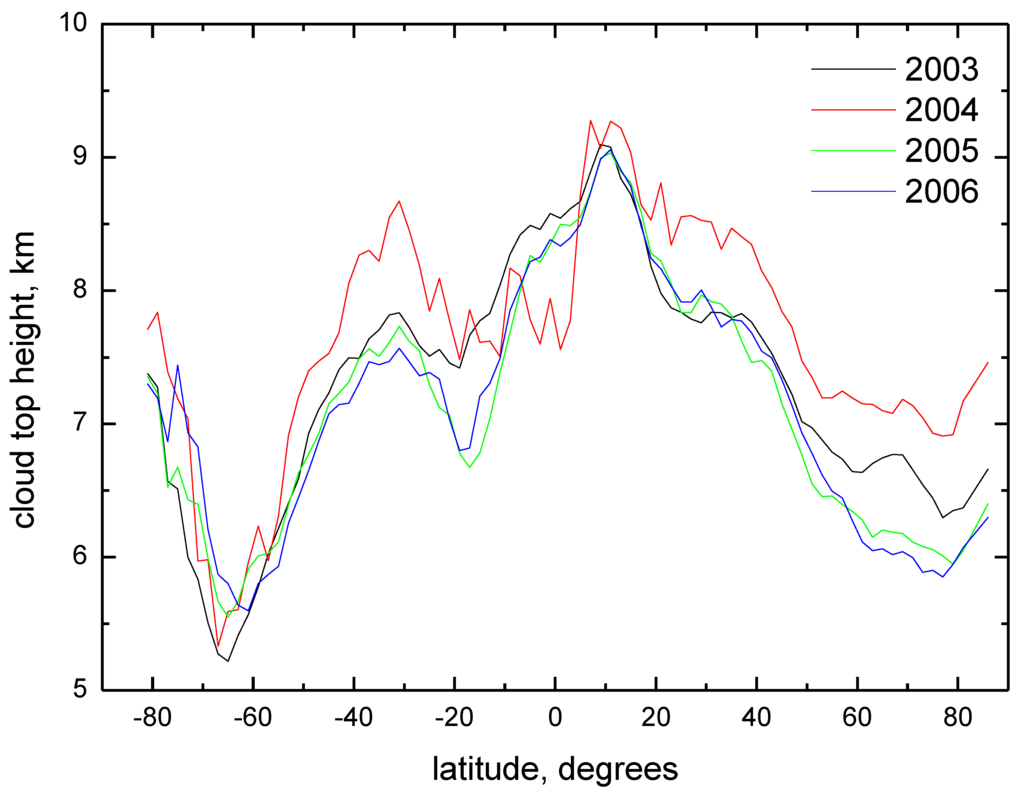 Remotesensing 03 00836 g003 1024