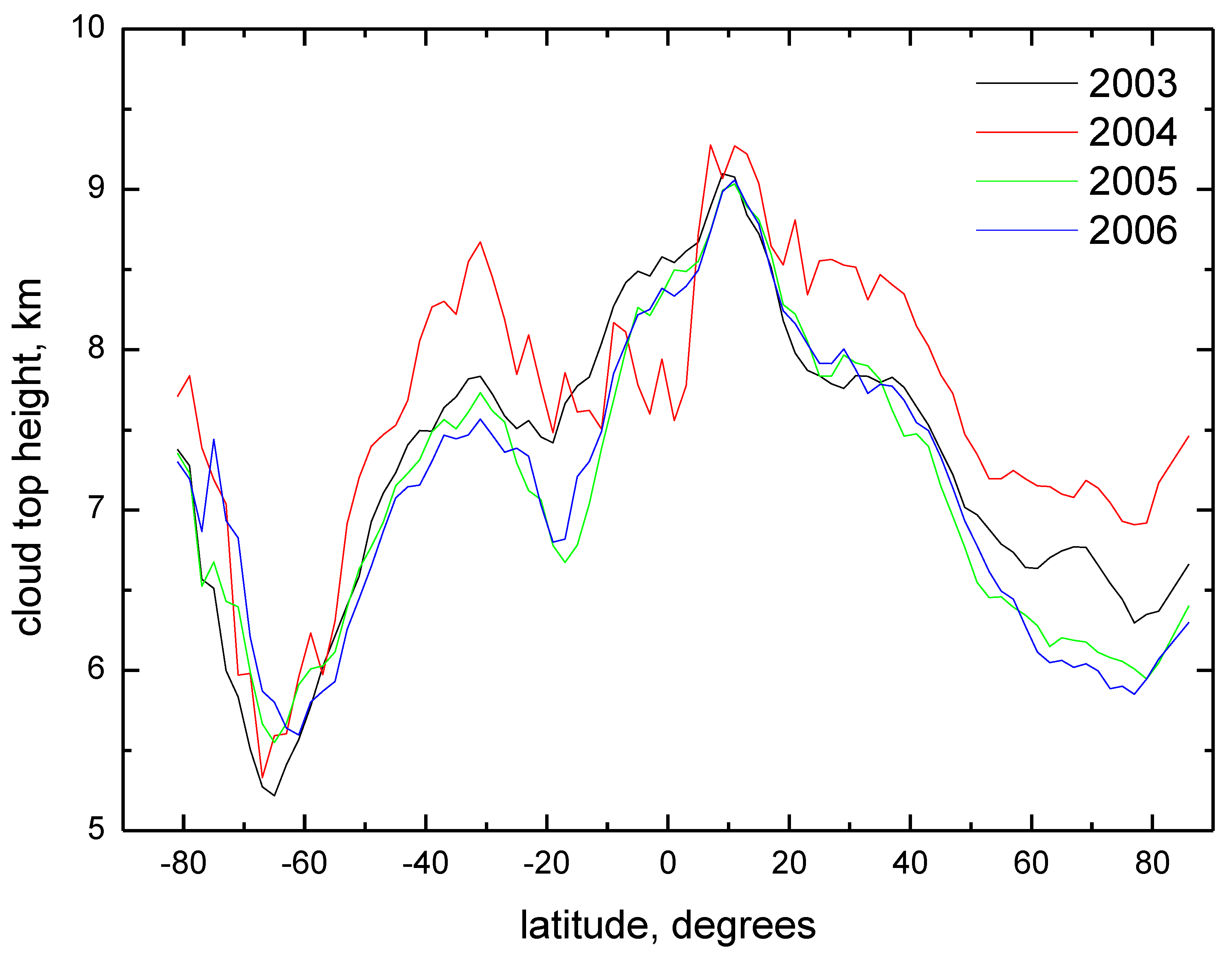 Remotesensing 03 00836 g003