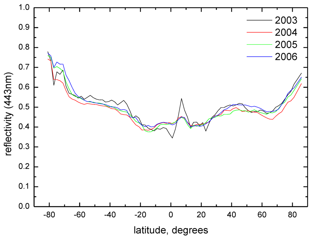 Remotesensing 03 00836 g006 1024
