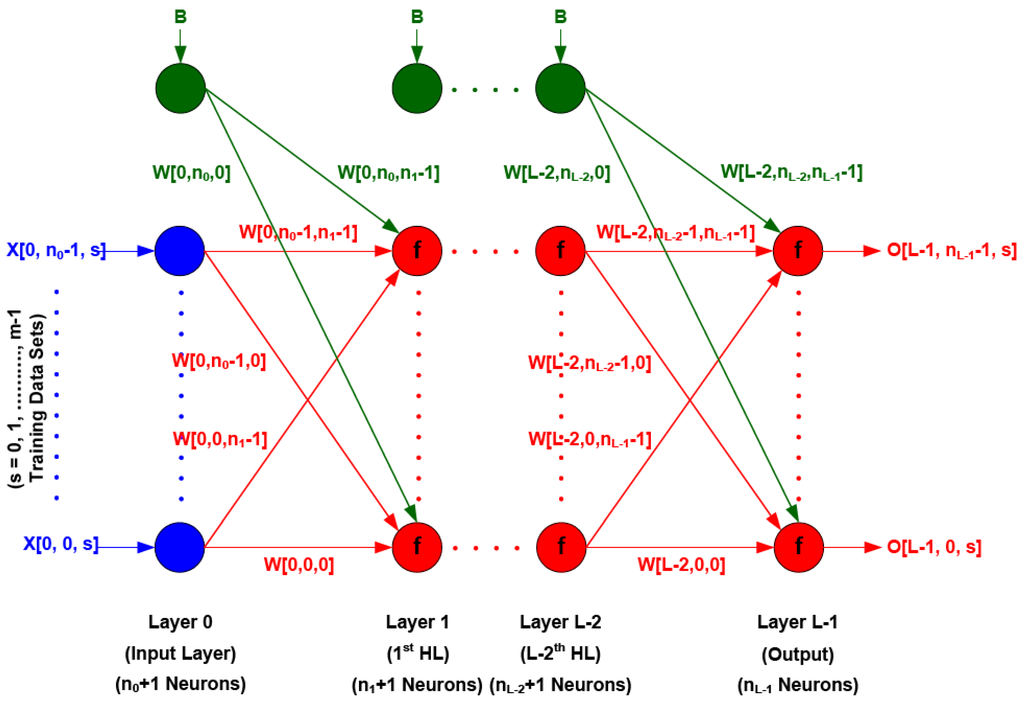 Remotesensing 03 00845 g003 1024
