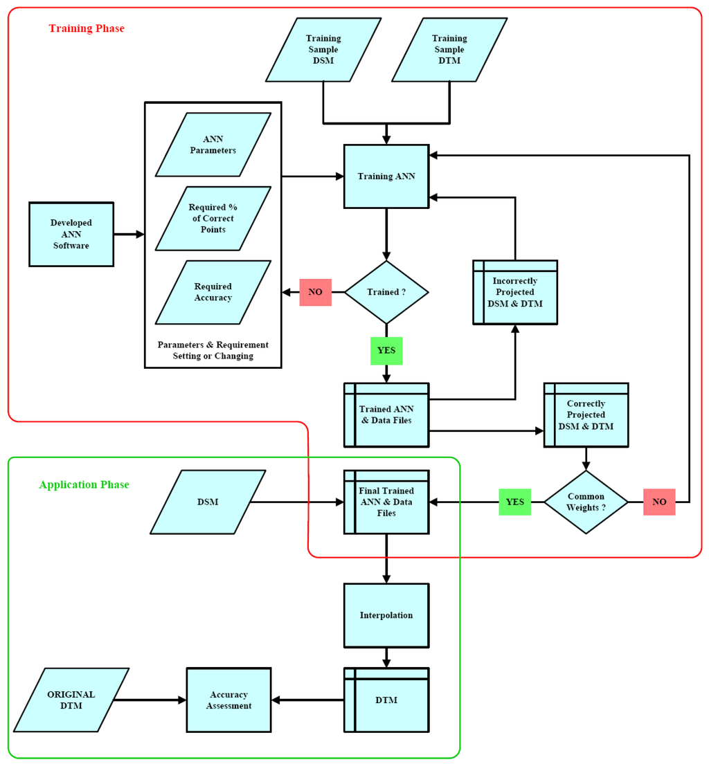 Remotesensing 03 00845 g004 1024