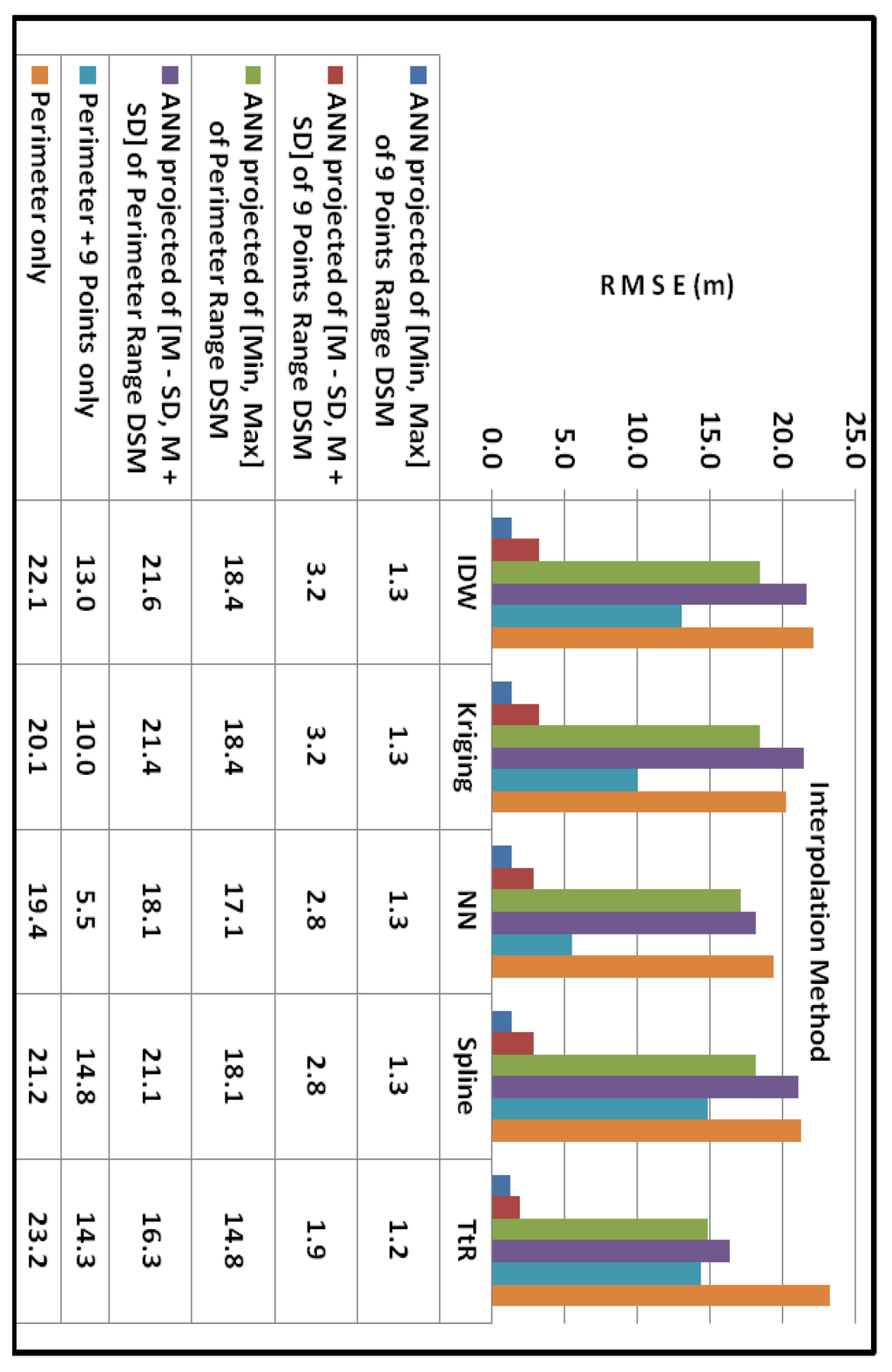 Remotesensing 03 00845 g008 1024