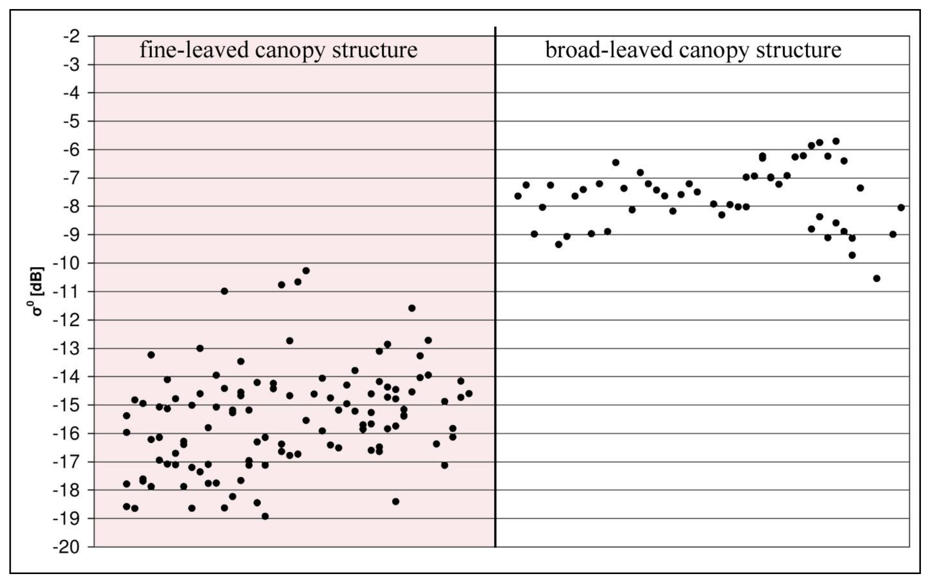 Remotesensing 03 00859 g004