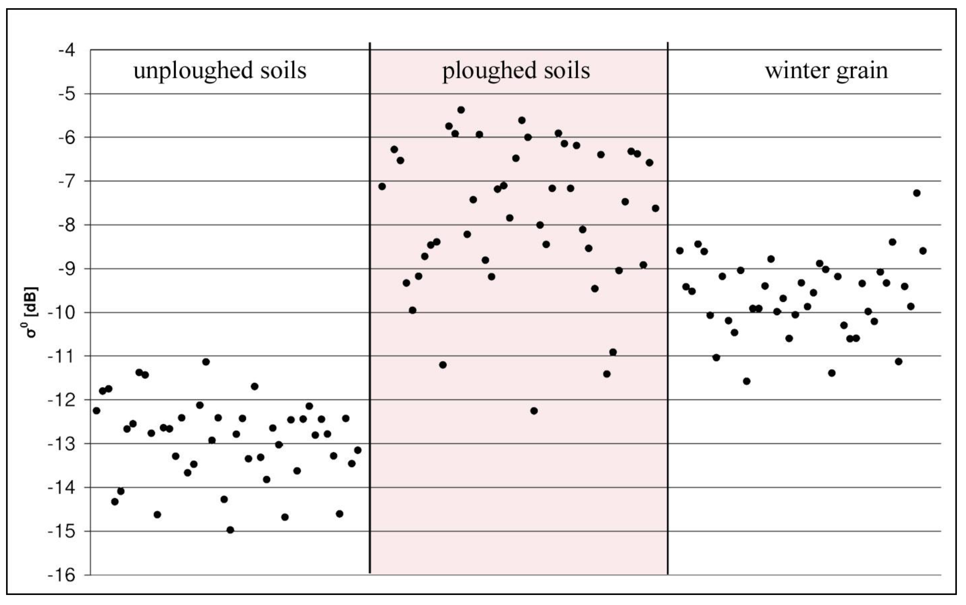 Remotesensing 03 00859 g005
