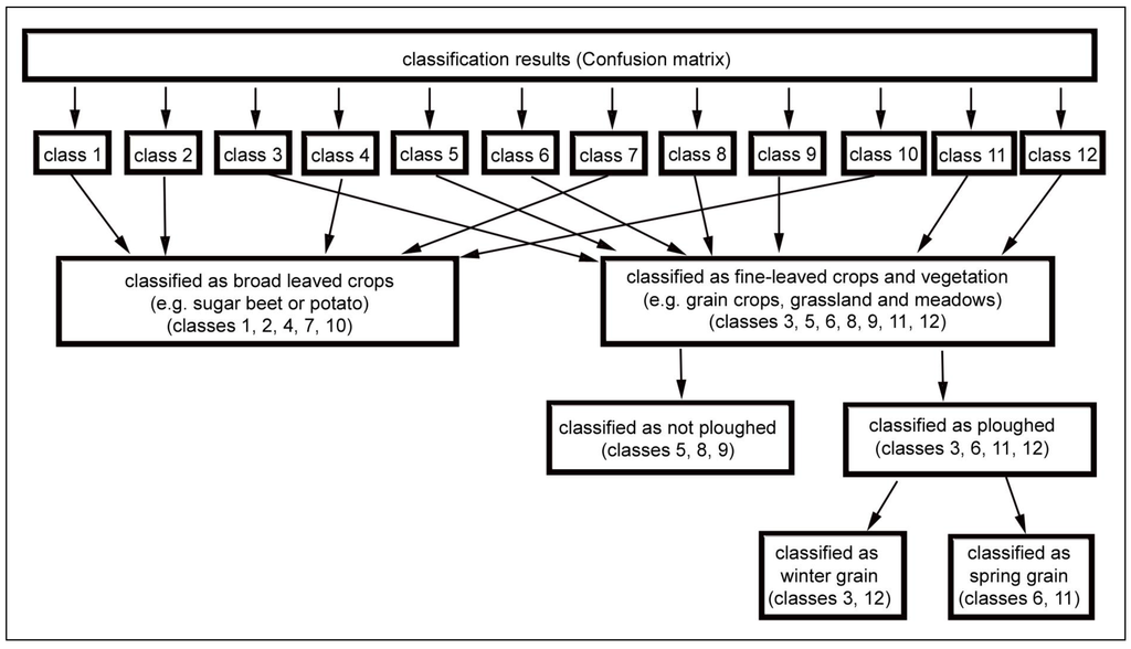 Remotesensing 03 00859 g006 1024