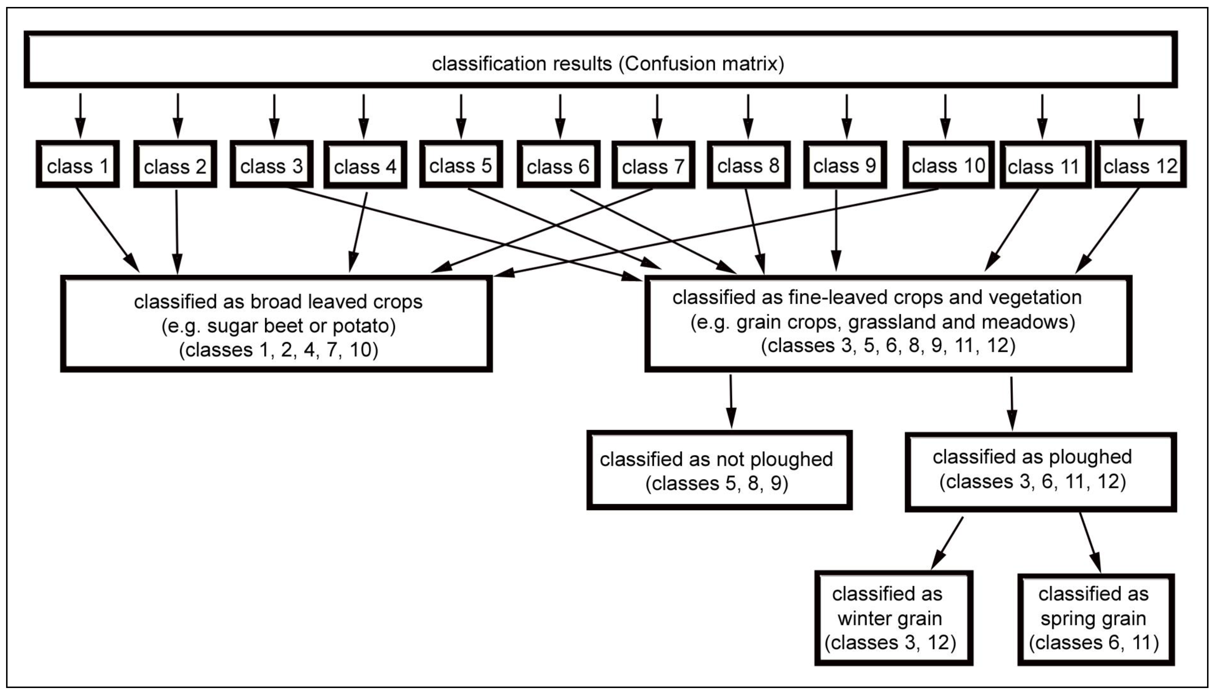 Remotesensing 03 00859 g006