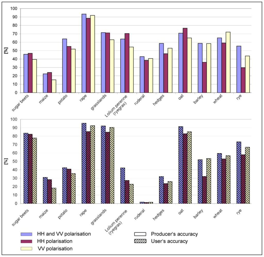 Remotesensing 03 00859 g007 1024