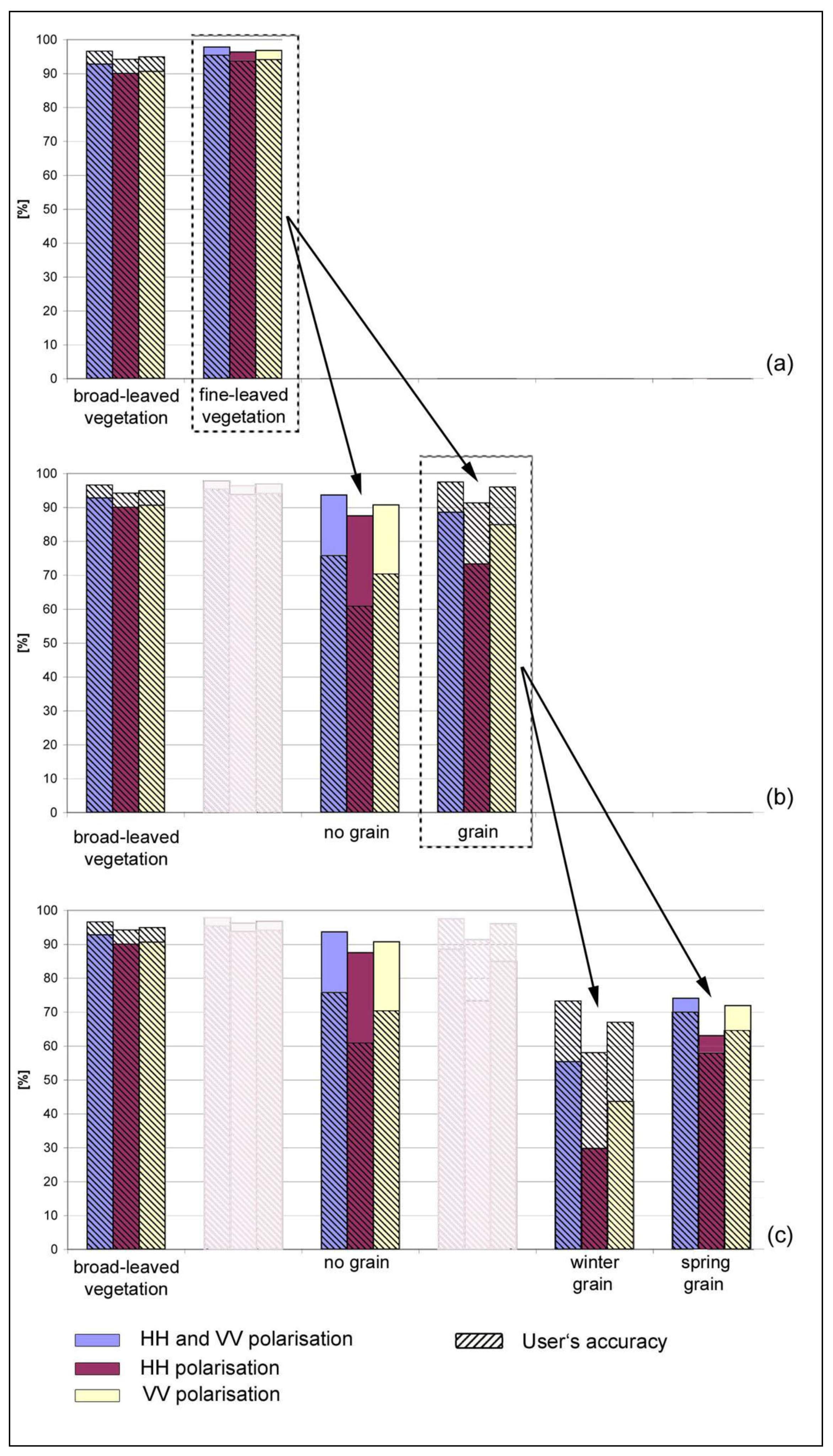 Remotesensing 03 00859 g008