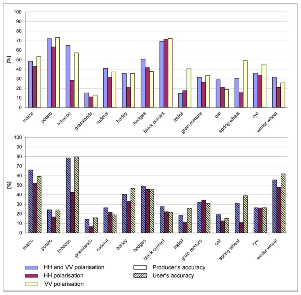Remotesensing 03 00859 g009 1024