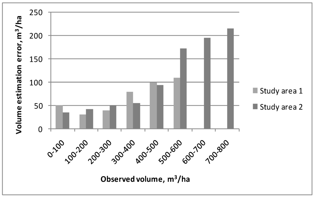 Remotesensing 03 00945 g003 1024