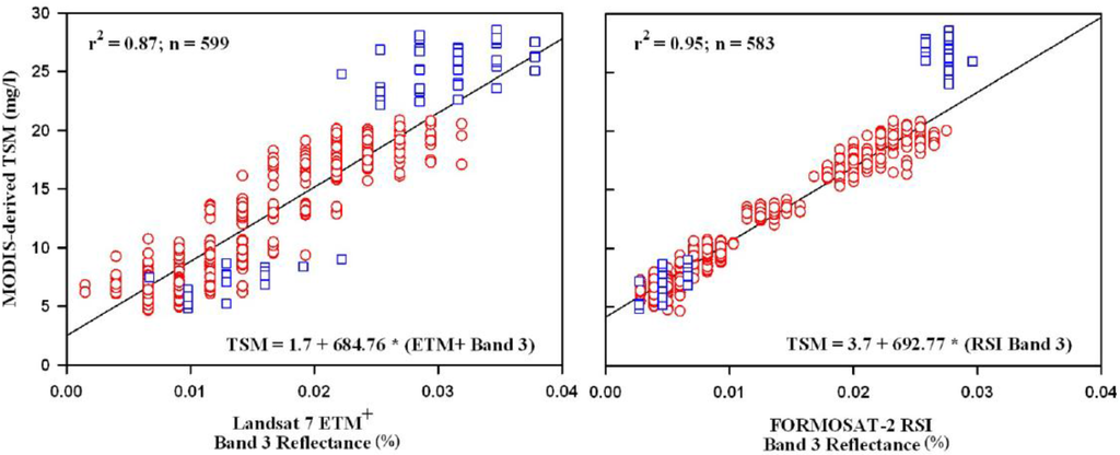 Remotesensing 03 00962 g004 1024