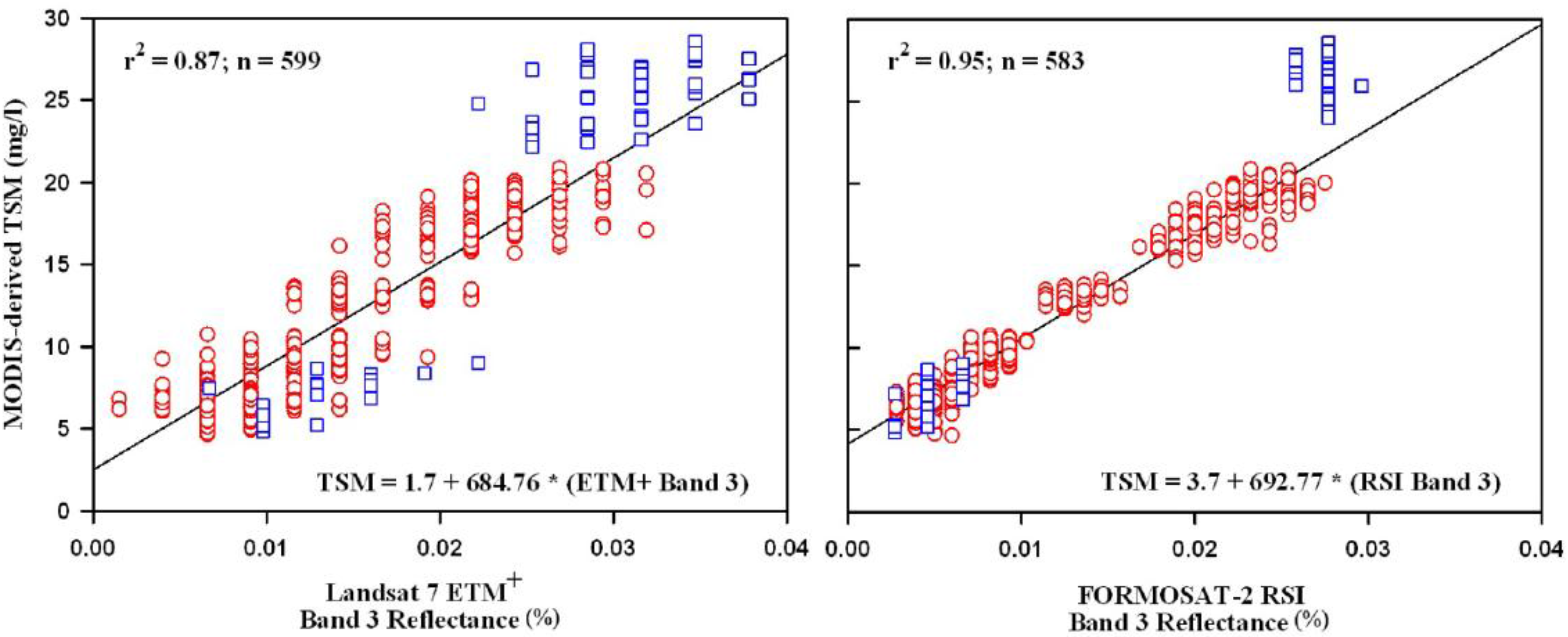 Remotesensing 03 00962 g004