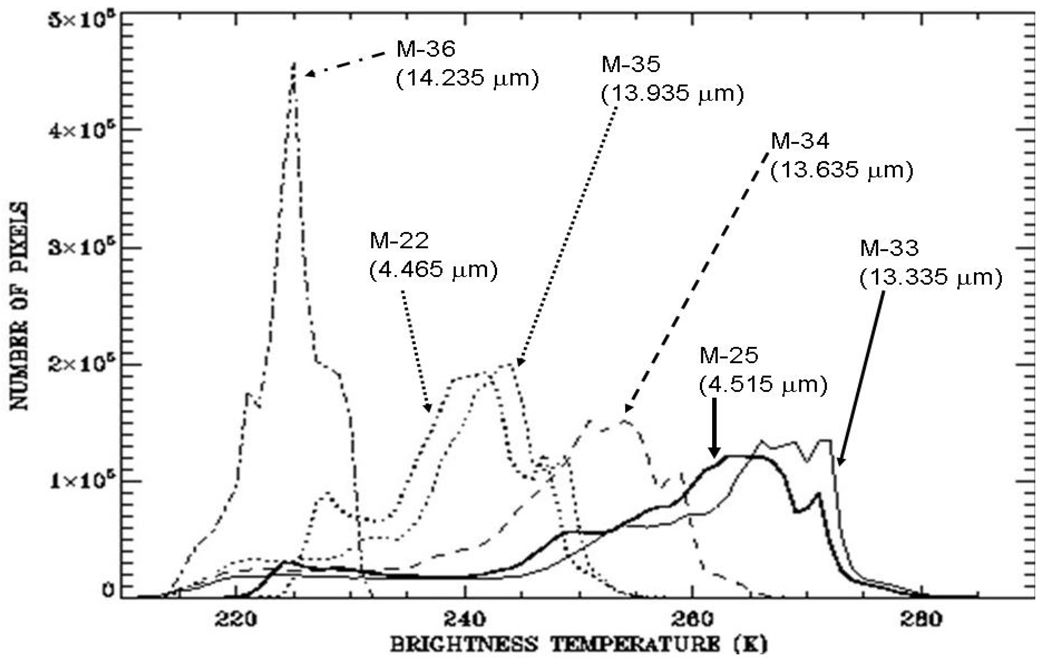 Remotesensing 03 01006 g003