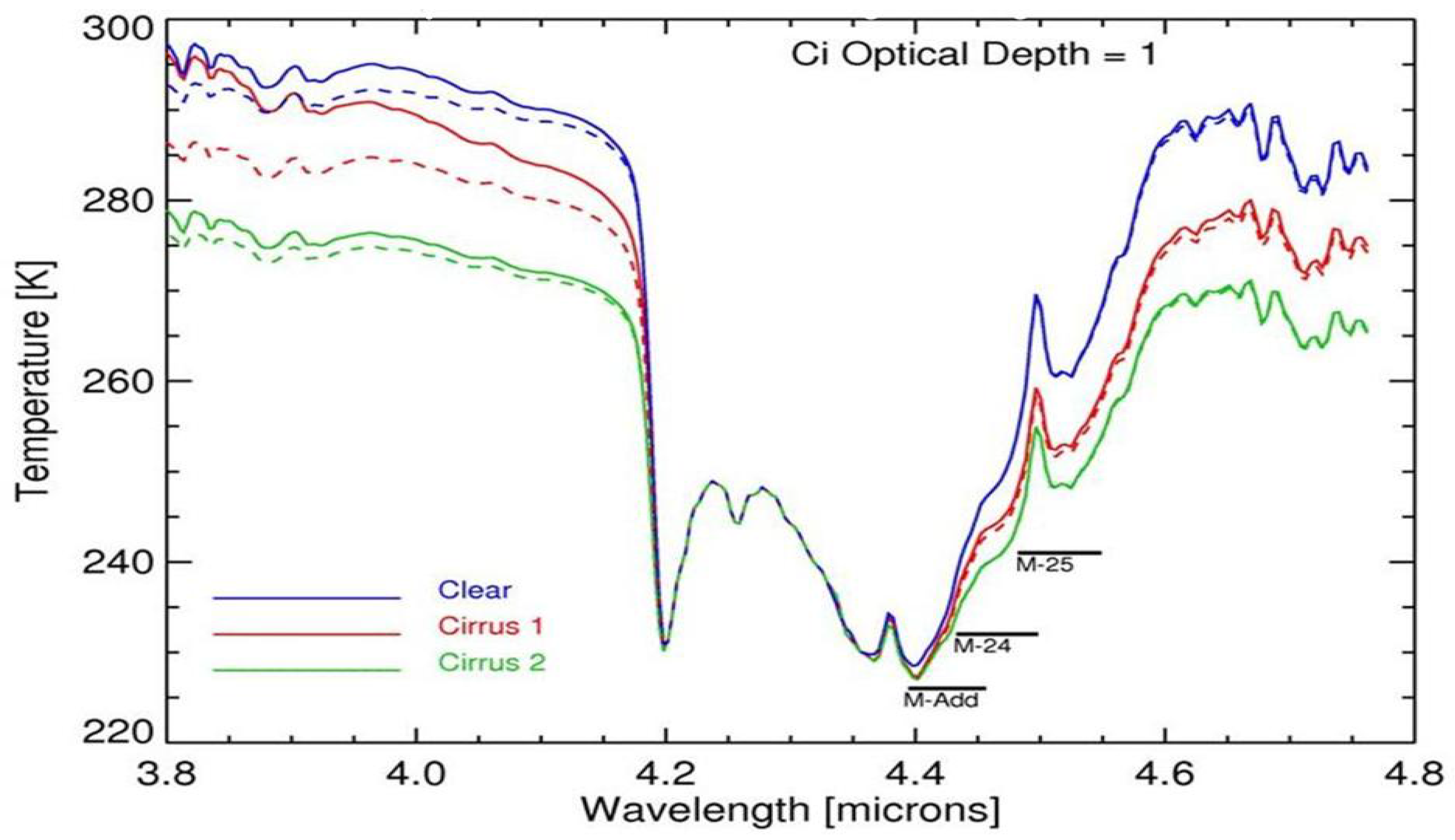 Remotesensing 03 01006 g004