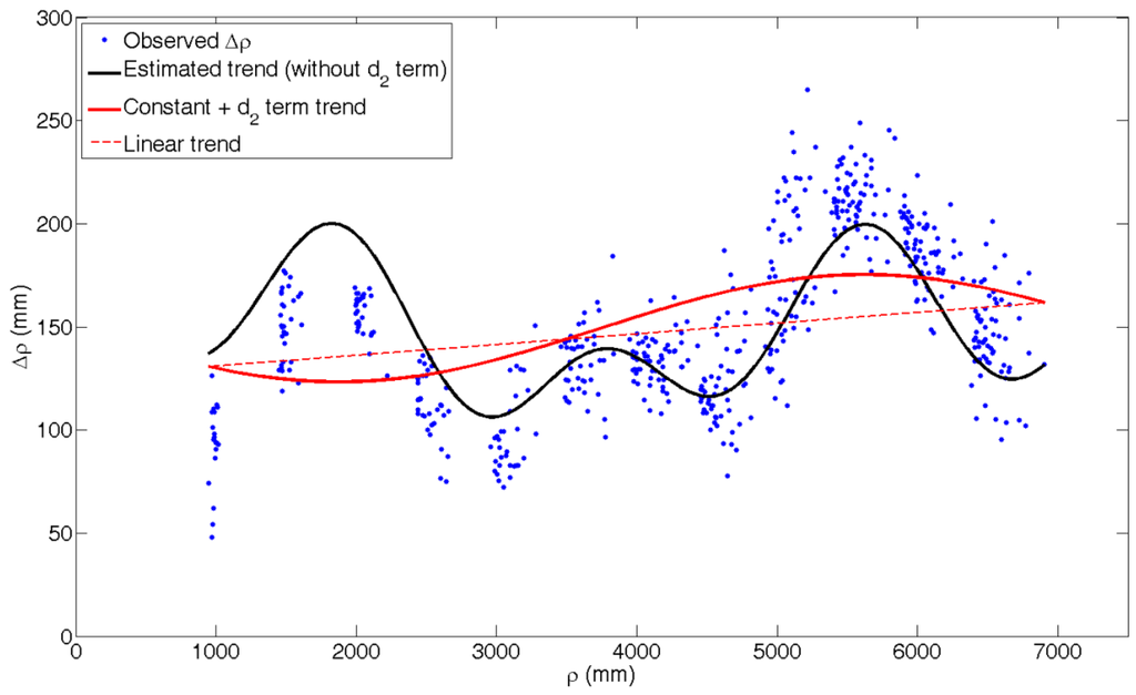 Remotesensing 03 01014 g006 1024