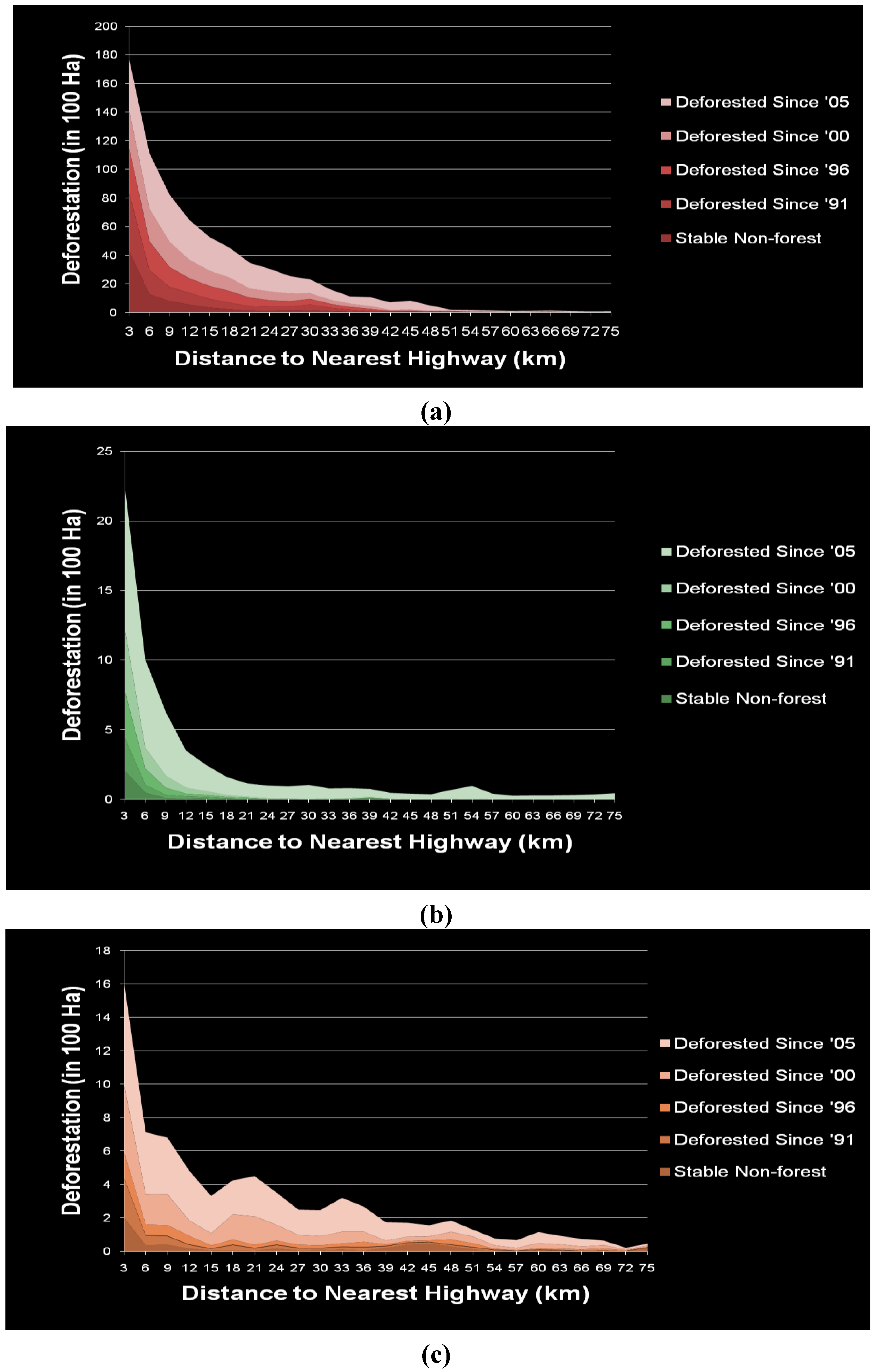 Remotesensing 03 01047 g006