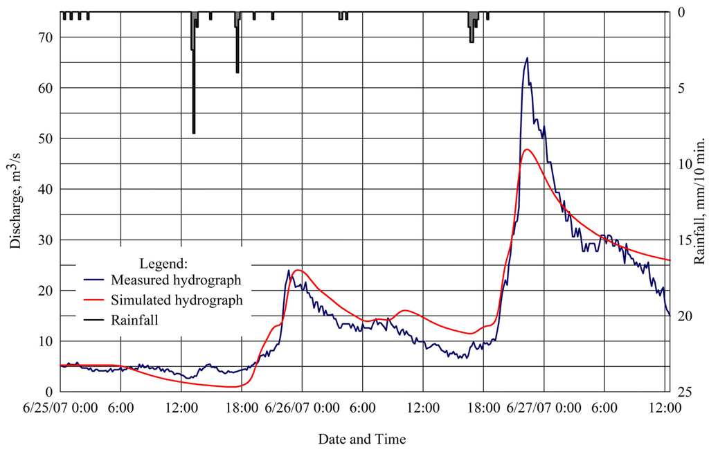 Remotesensing 03 01067 g003 1024