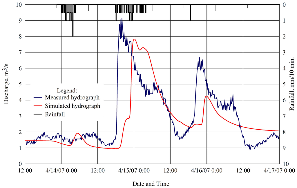 Remotesensing 03 01067 g004 1024