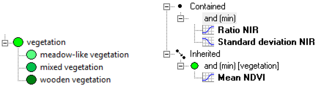 Remotesensing 03 01088 g004 1024