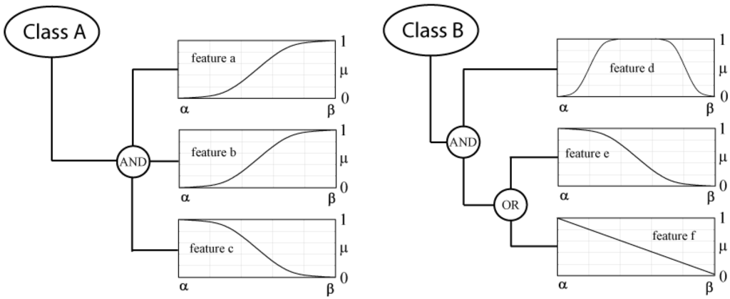 Remotesensing 03 01088 g005 1024