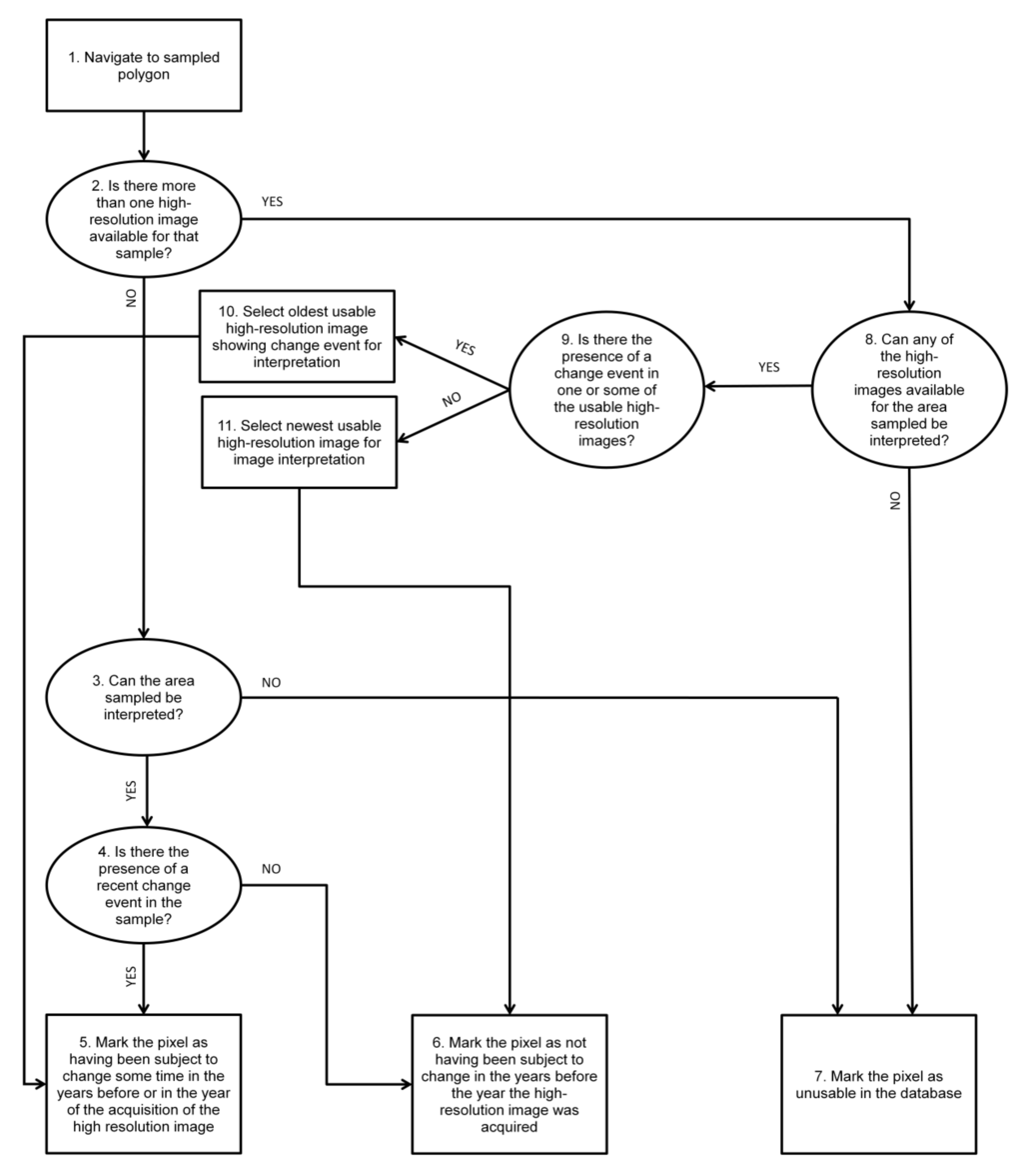 Remotesensing 03 01157 g002 1024