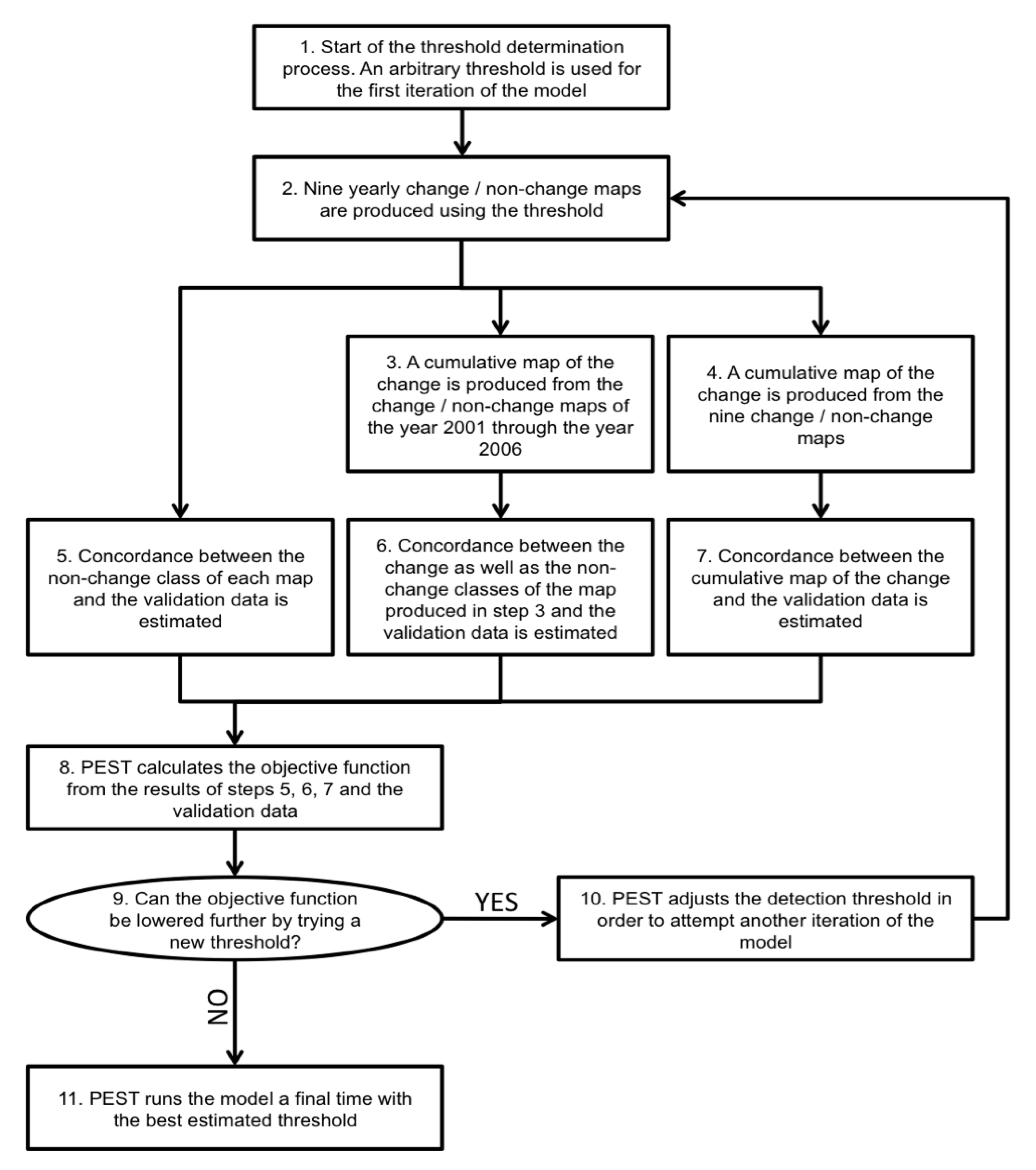 Remotesensing 03 01157 g003