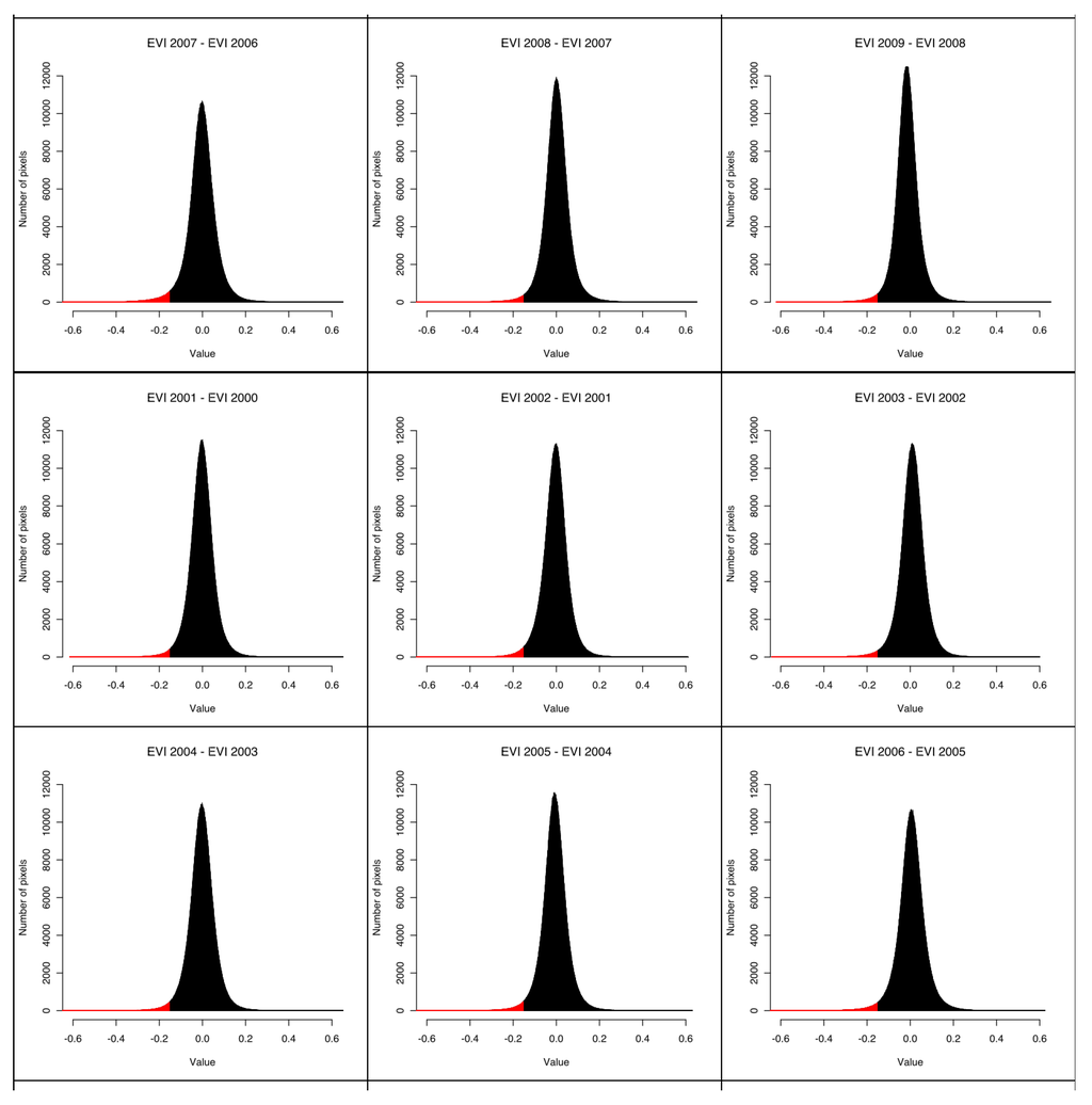 Remotesensing 03 01157 g006 1024