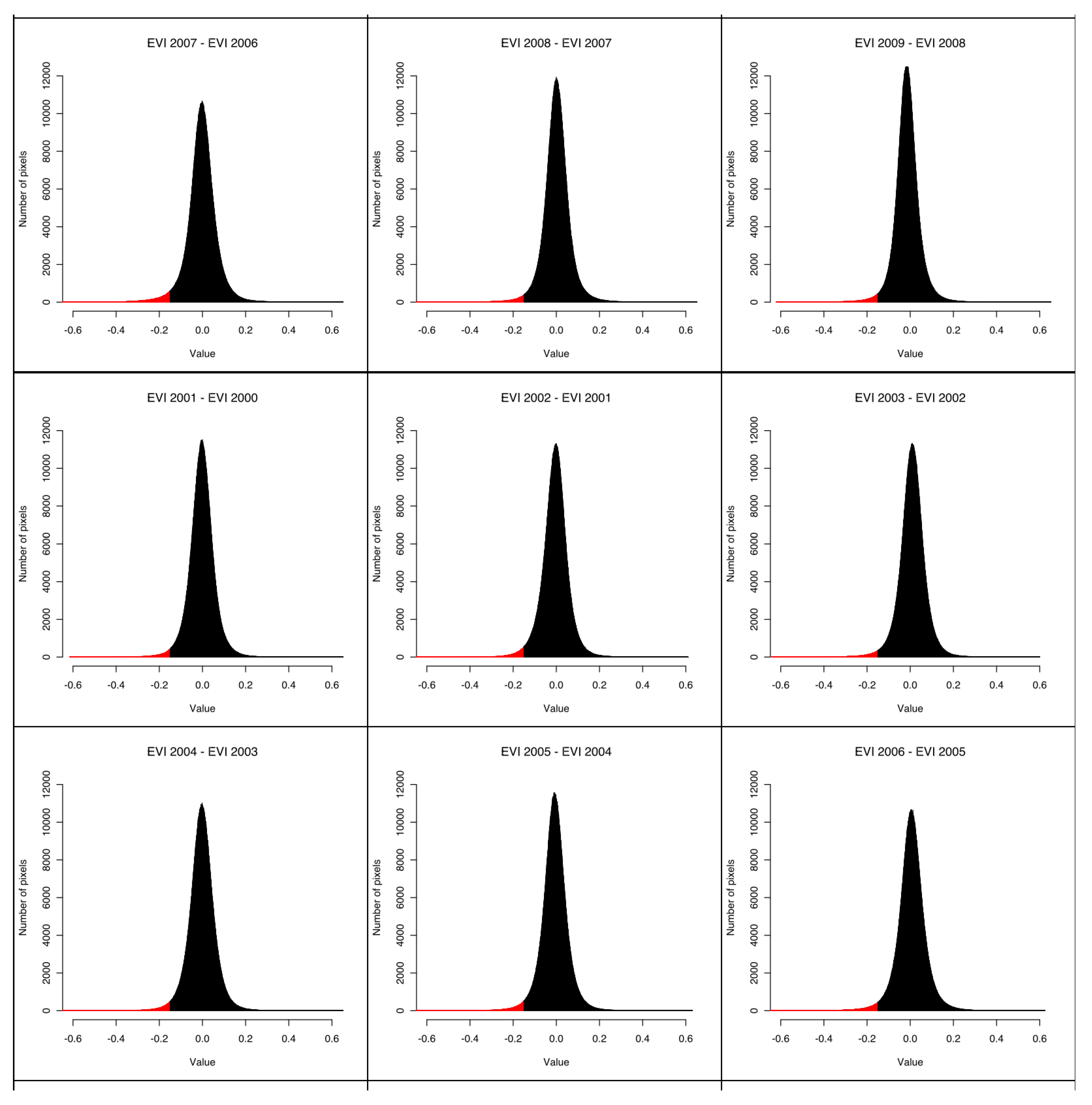 Remotesensing 03 01157 g006