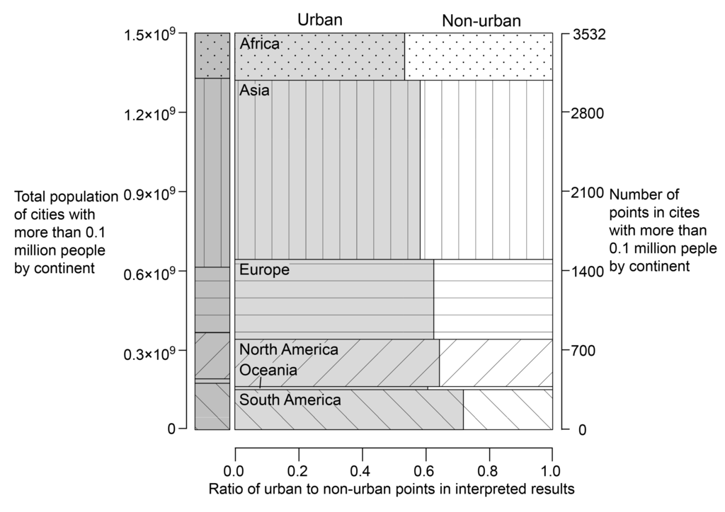 Remotesensing 03 01177 g003 1024