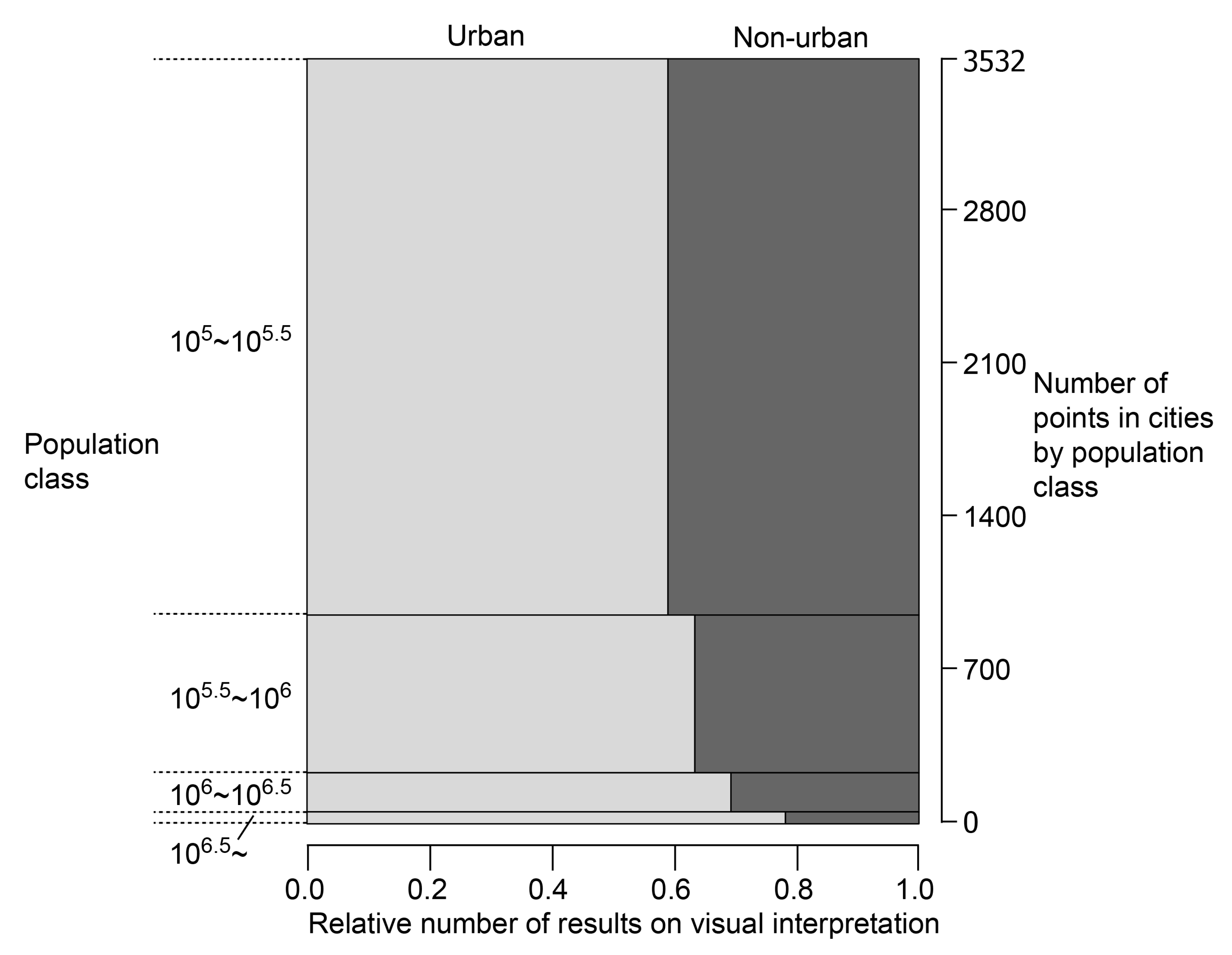 Remotesensing 03 01177 g004