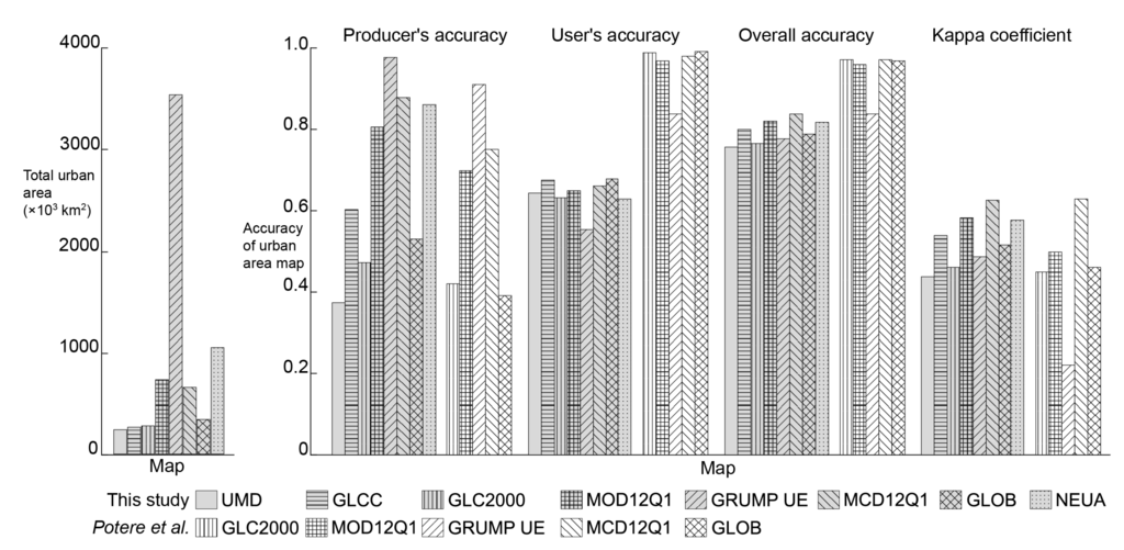 Remotesensing 03 01177 g005 1024