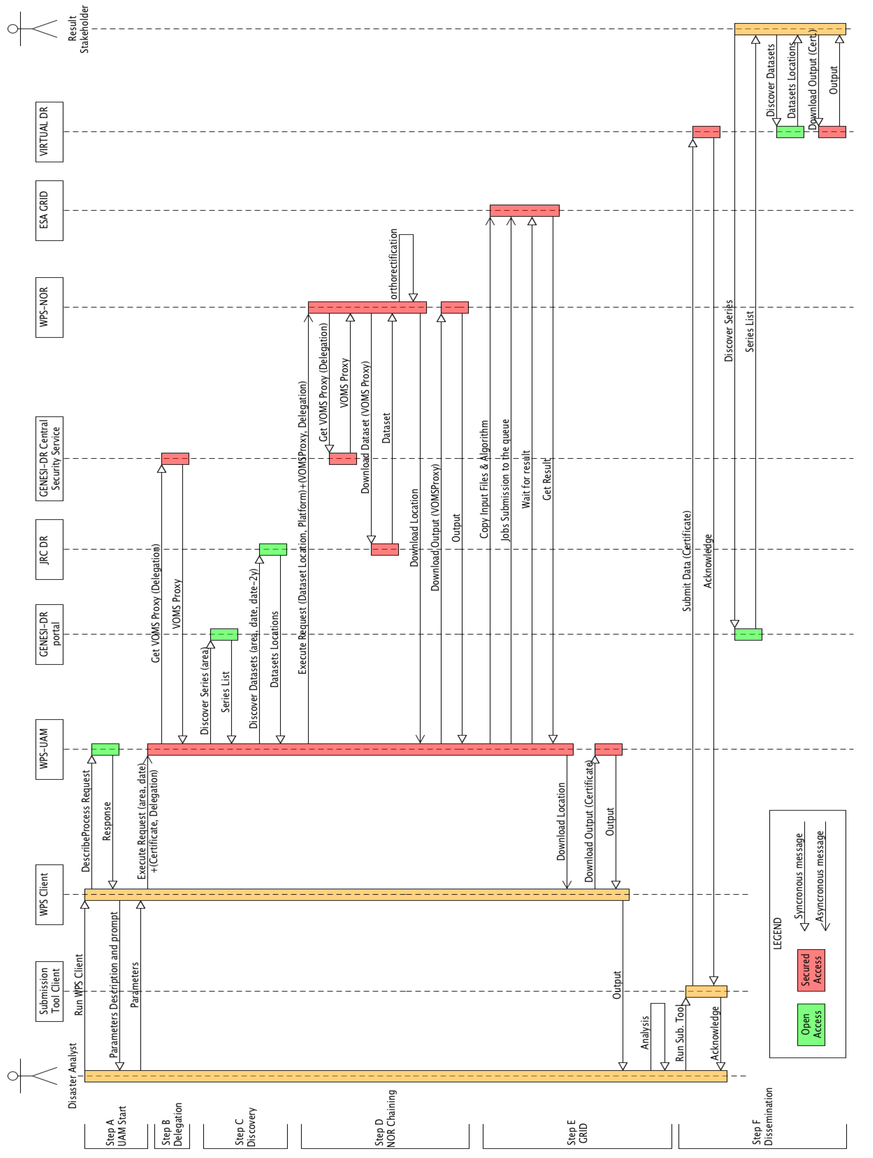 Remotesensing 03 01234 g002