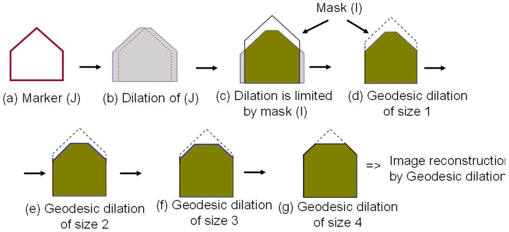 Remotesensing 03 01323 g006 1024
