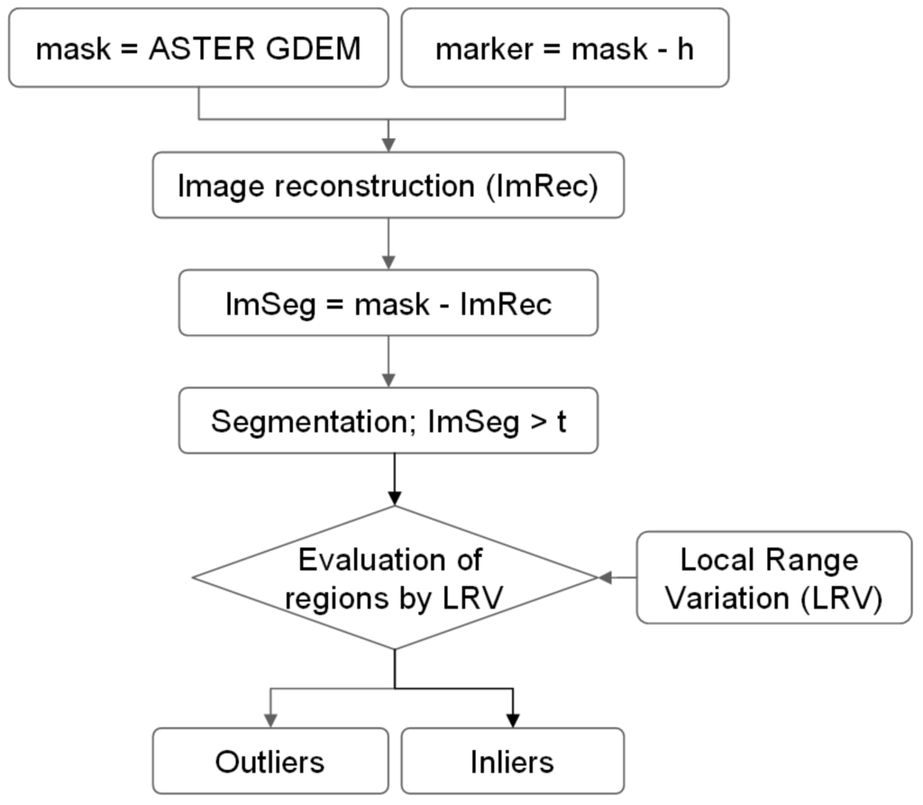 Remotesensing 03 01323 g007 1024