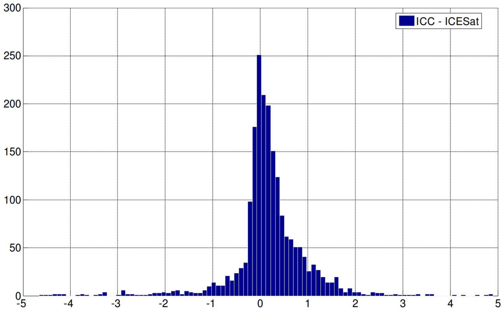 Remotesensing 03 01323 g017 1024