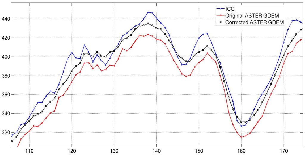 Remotesensing 03 01323 g018 1024