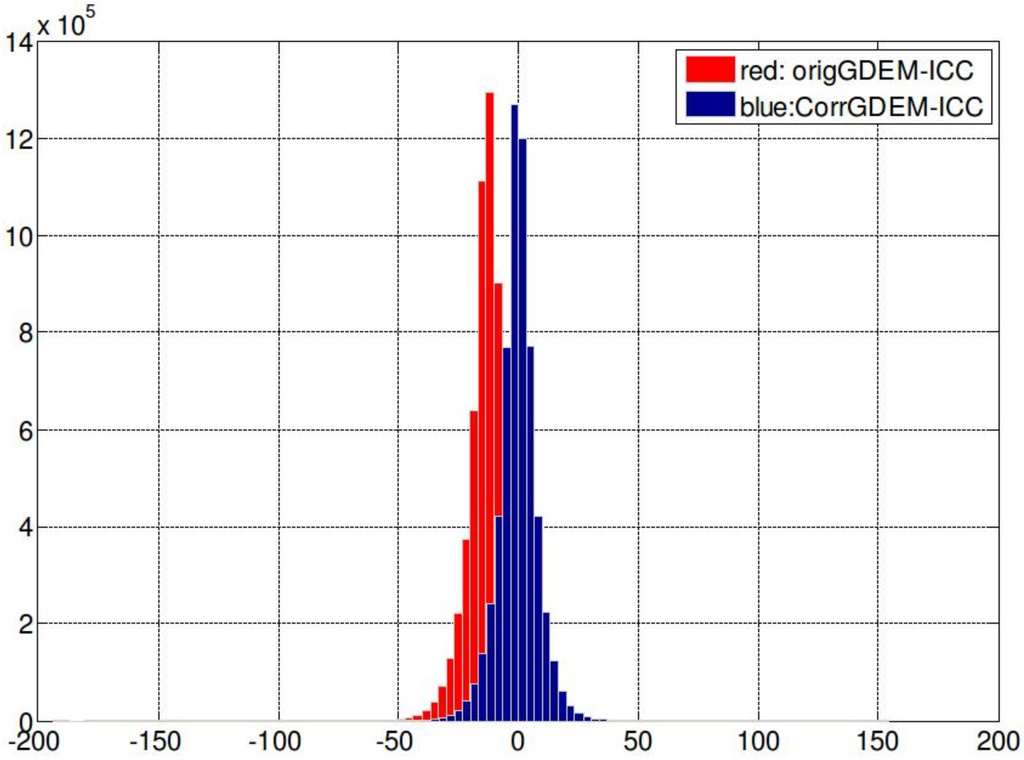 Remotesensing 03 01323 g019 1024